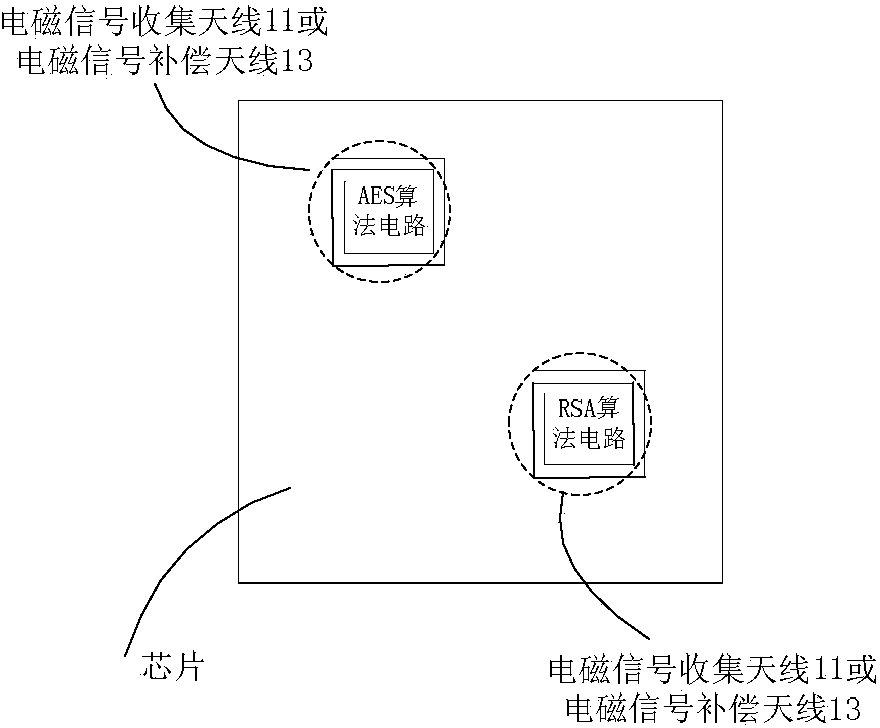 Electromagnetic analysis attack resistance device and method for safety equipment