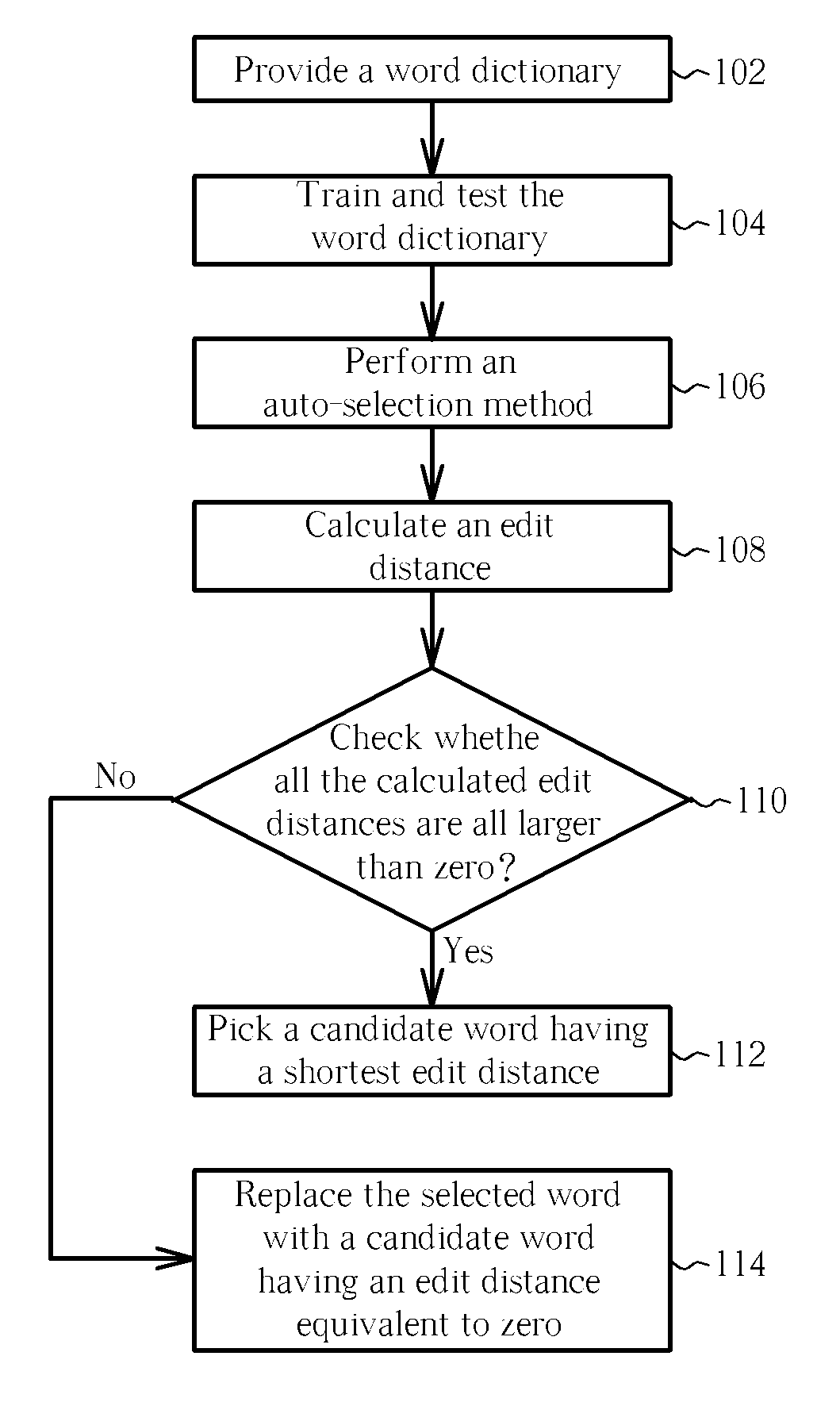 Typing Candidate Generating Method for Enhancing Typing Efficiency