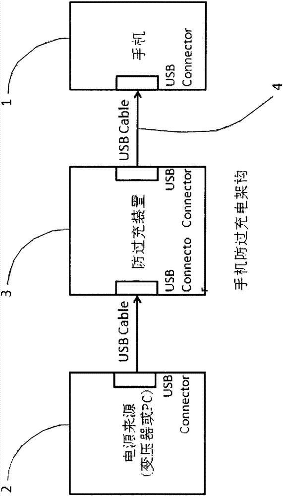 Overcharging protection device and method for preventing mobile phone from overcharging