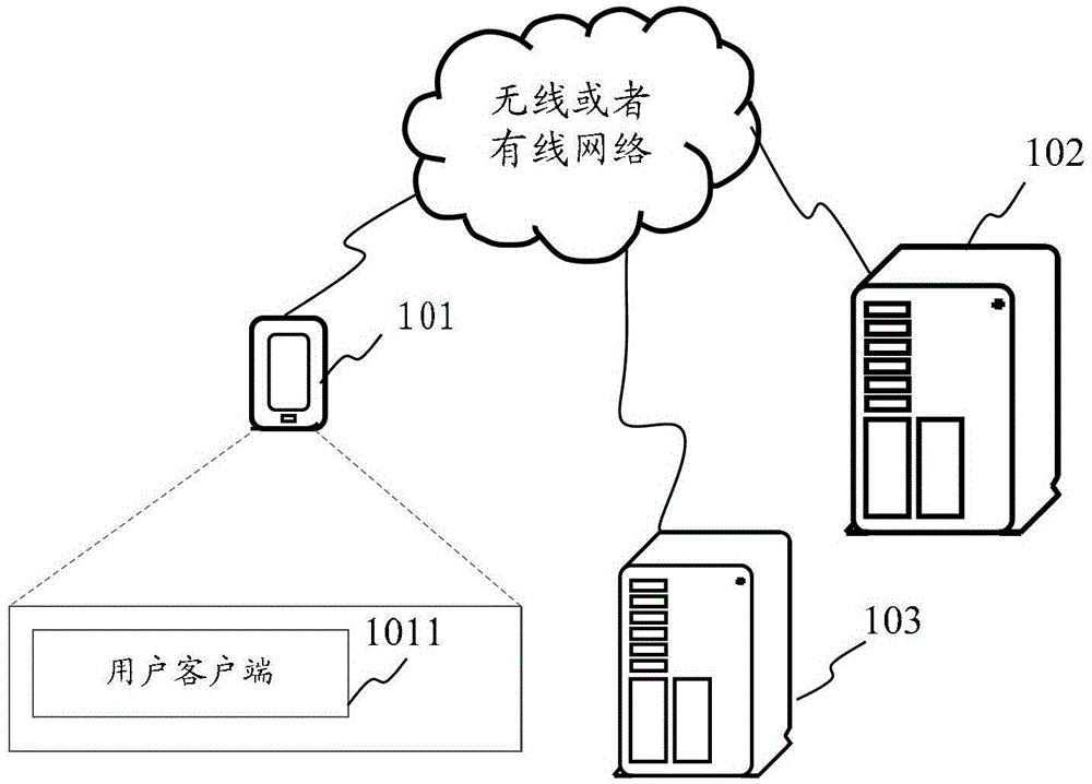 Information processing method, device and system