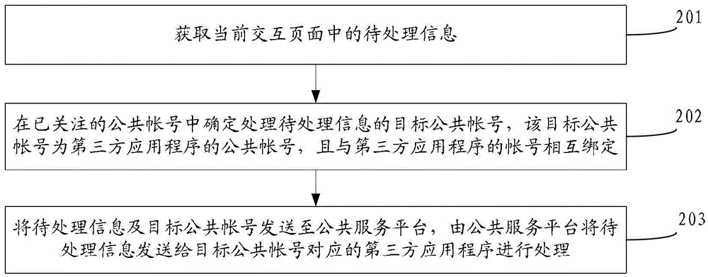 Information processing method, device and system