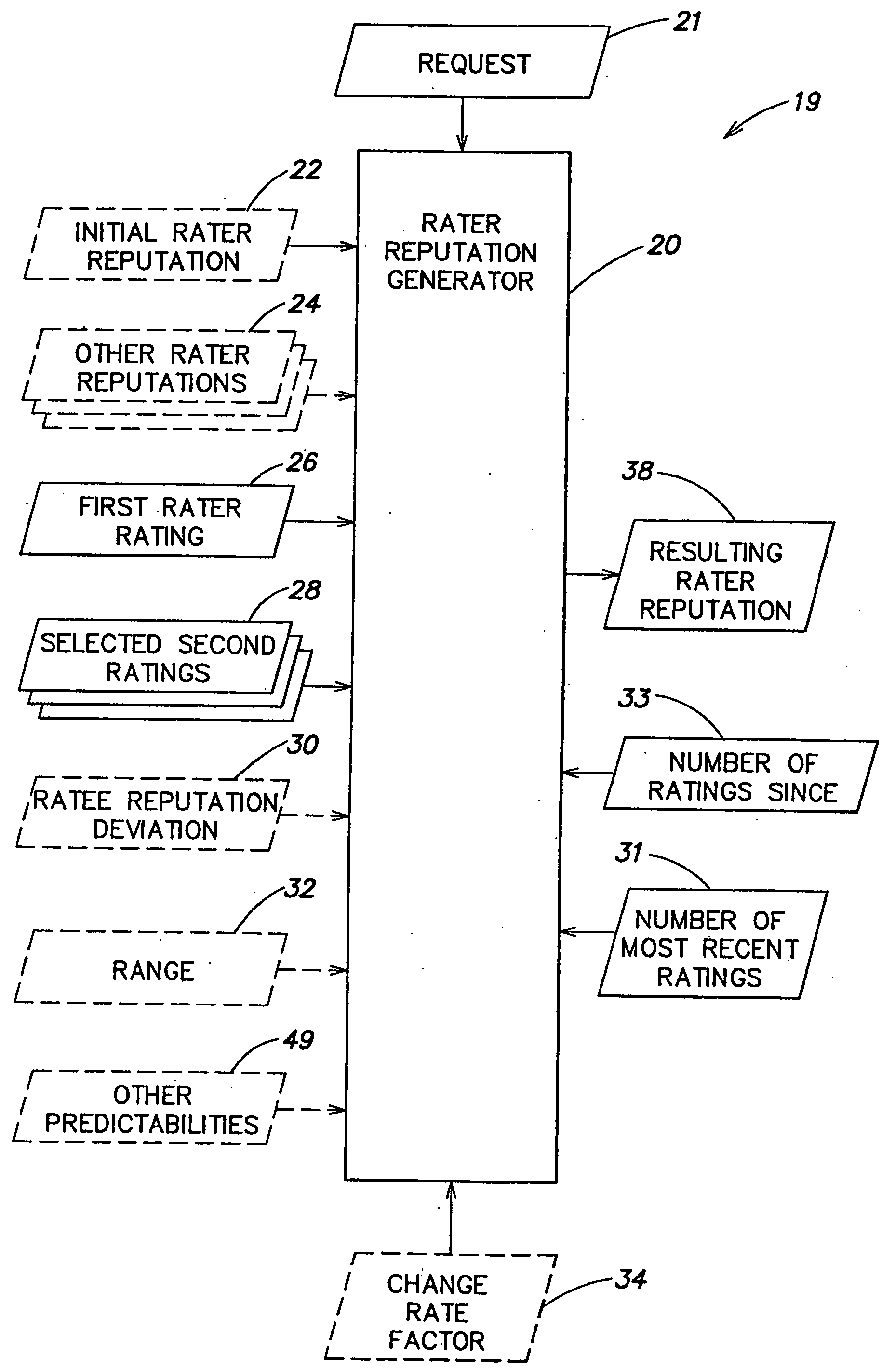 Method and system for ascribing a reputation to an entity as a rater of other entities