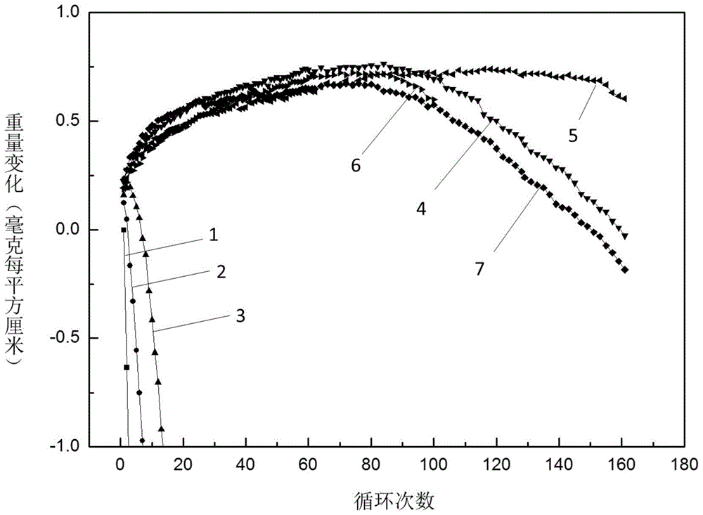 A bonding layer material containing multiple active elements for thermal barrier coating