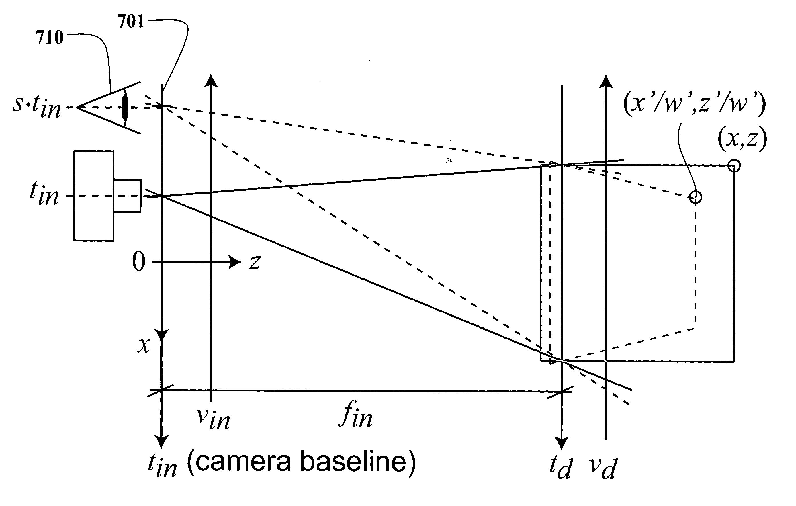 Method and system for acquiring and displaying 3D light fields