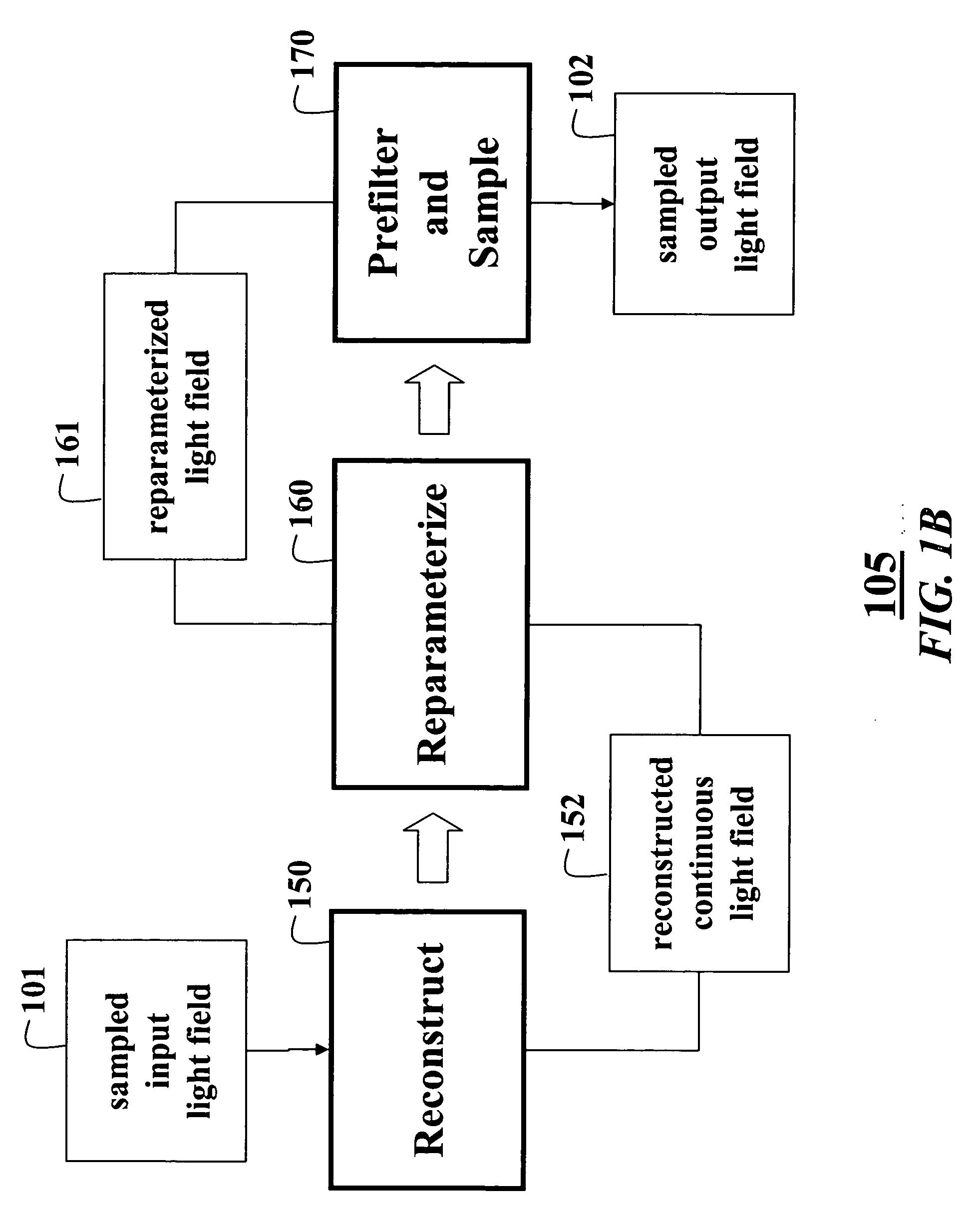 Method and system for acquiring and displaying 3D light fields