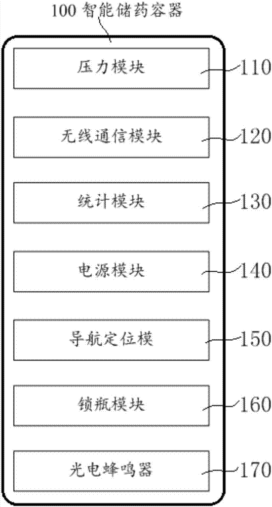 Intelligent drug storage container and prompting system and method based on intelligent drug storage container