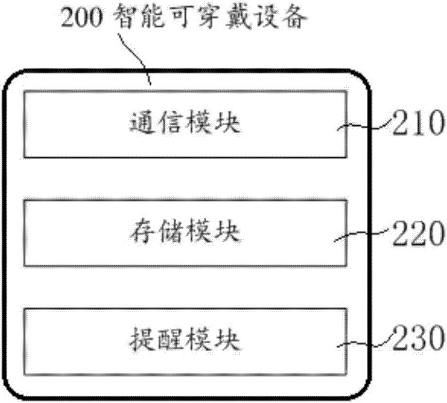 Intelligent drug storage container and prompting system and method based on intelligent drug storage container