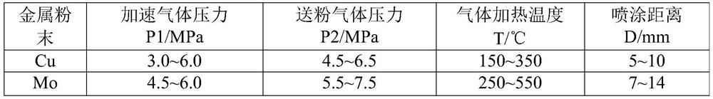 Compound pipe production method based on spraying technology