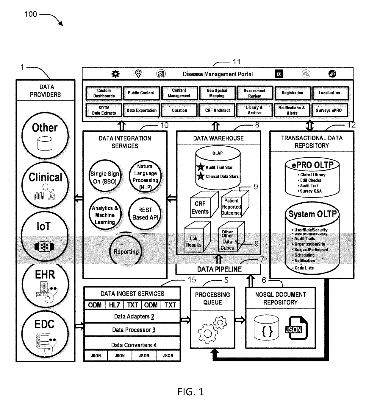 Systems and methods for managing clinical research