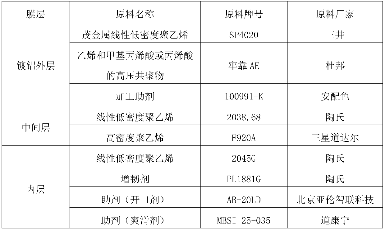 Composite film suitable for quick edge-insertion bag-making