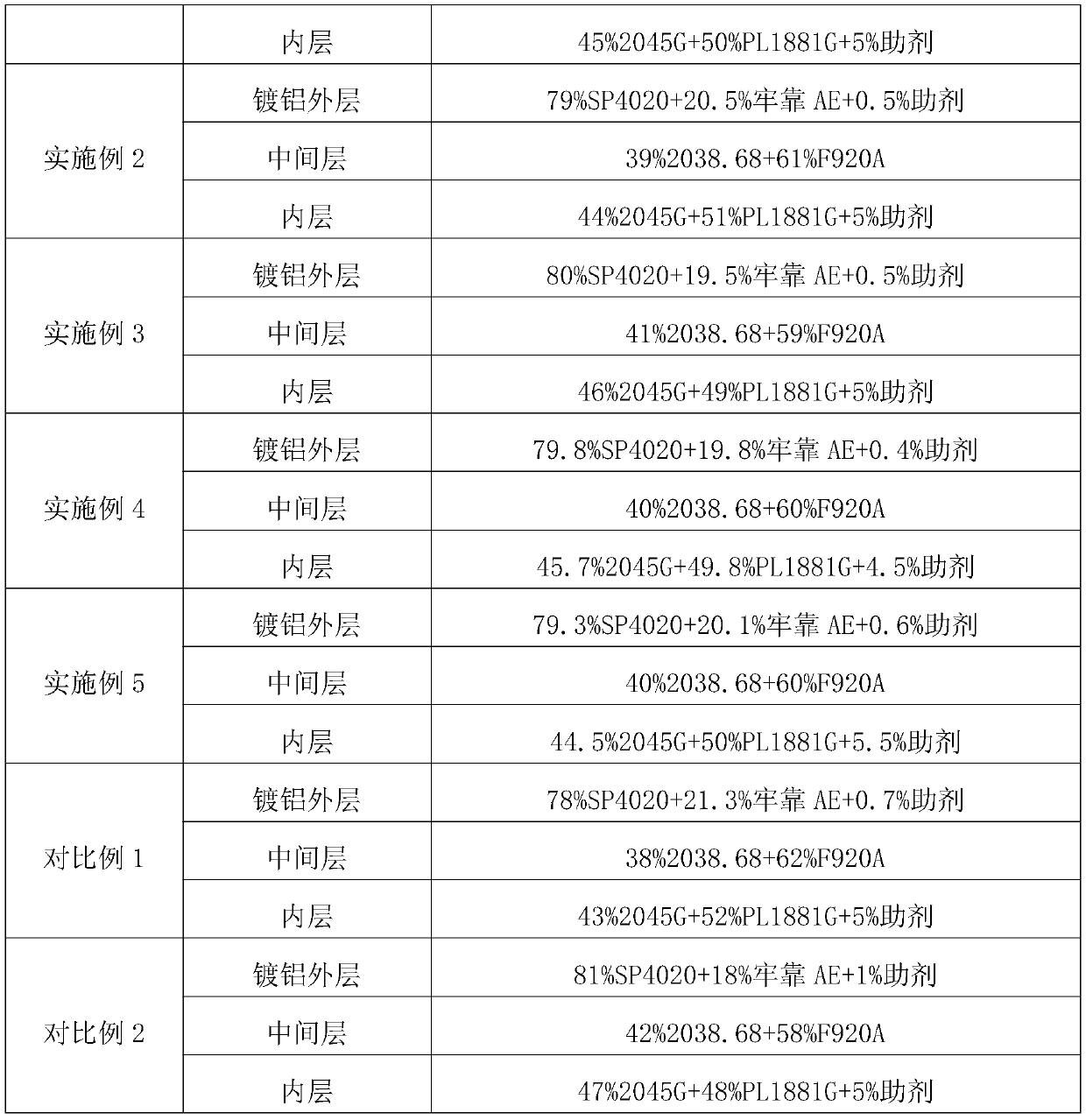 Composite film suitable for quick edge-insertion bag-making