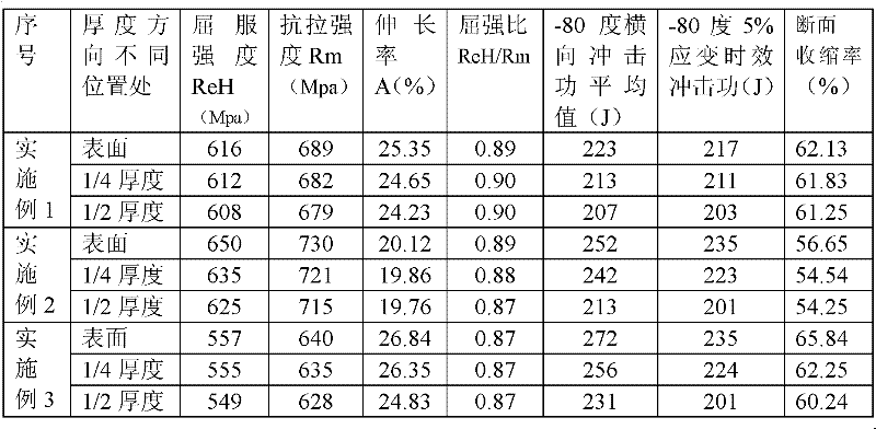 Heat treatment method for improving mechanical property of low-carbon hardened and tempered steel