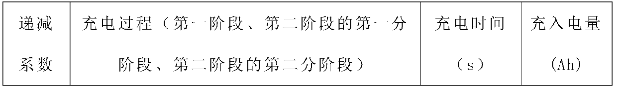 Optimized charging method of lithium-ion power battery