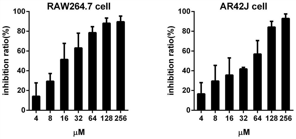 Succinated derivatives of artesunate and its preparation method and application in medicine