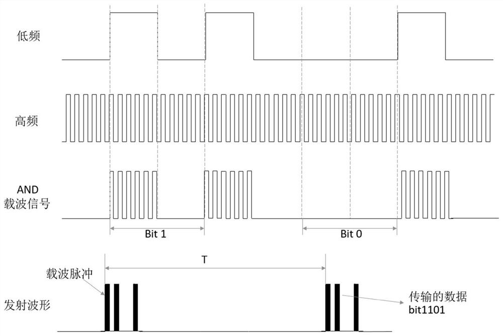 A communication method and system for mowing robots based on boundary electromagnetic signals