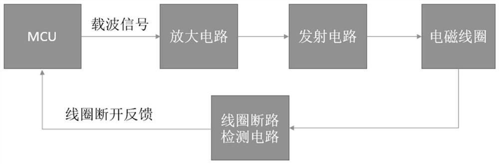 A communication method and system for mowing robots based on boundary electromagnetic signals