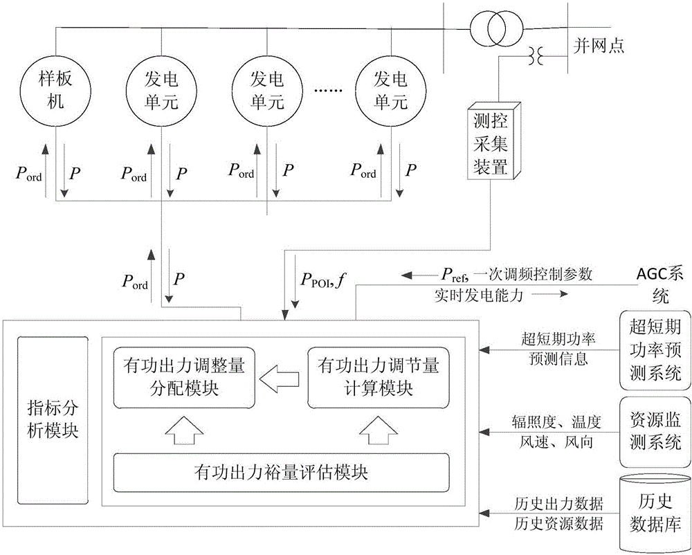 Primary frequency modulation control method and system of new energy power station