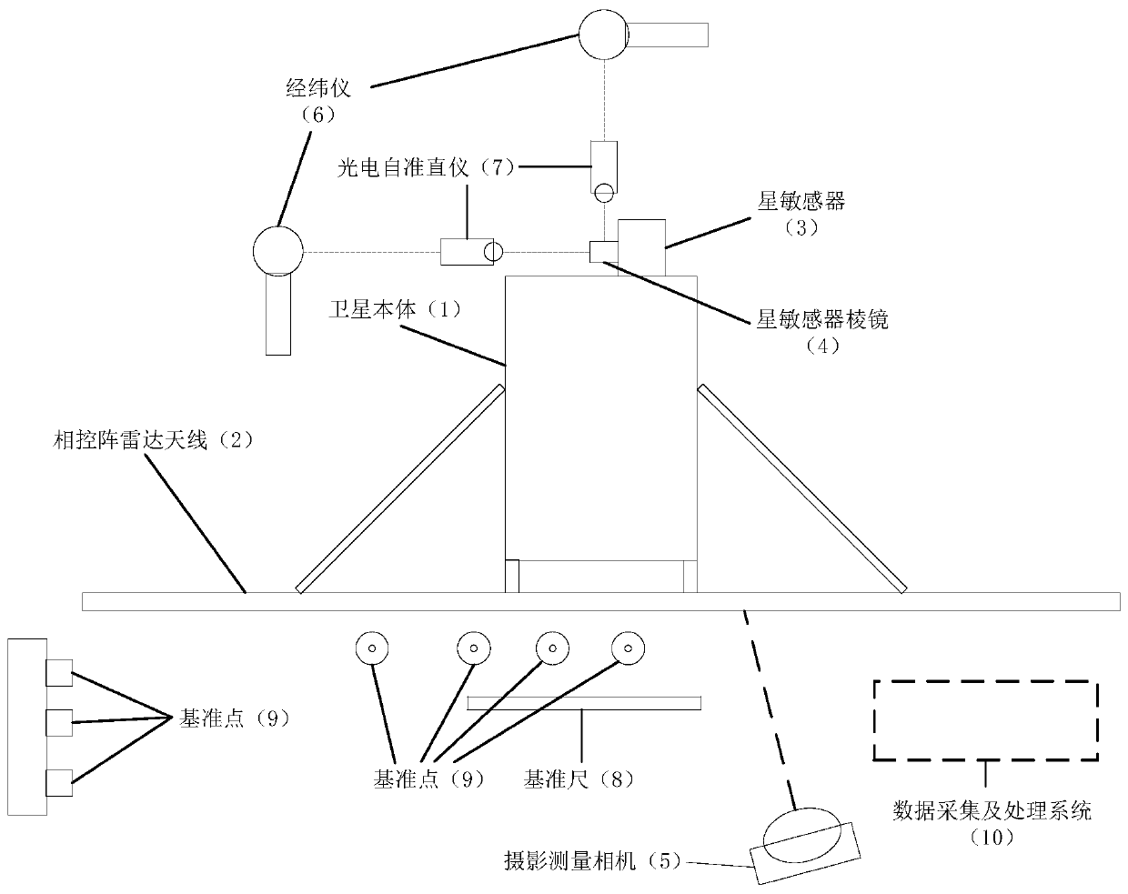 Satellite thermal deformation test relative pointing change measurement system and method