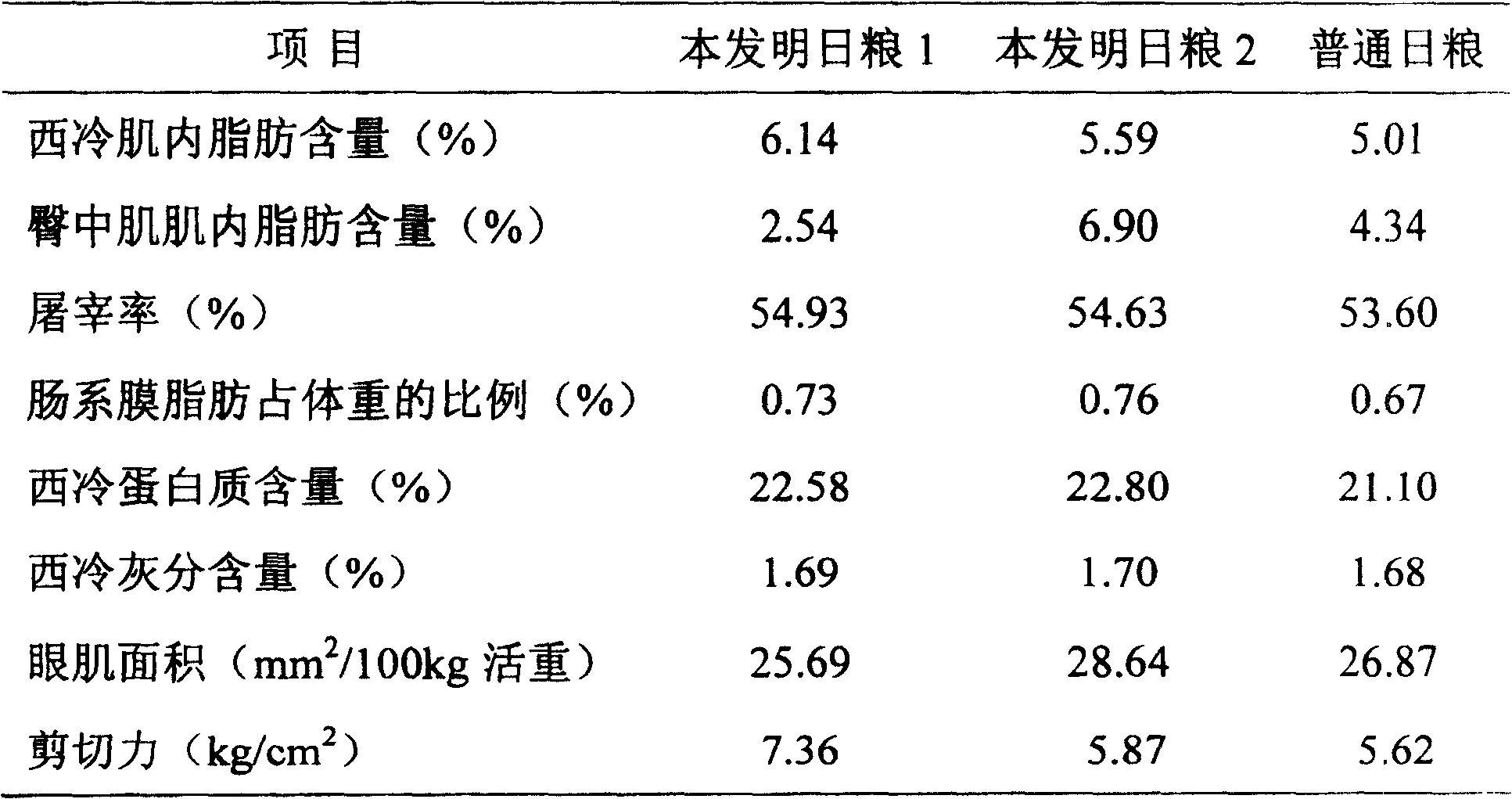 Method for increasing marbling quality grade of beef
