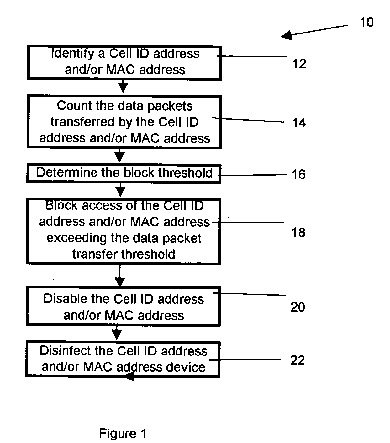 Method of preventing denial of service attacks in a cellular network