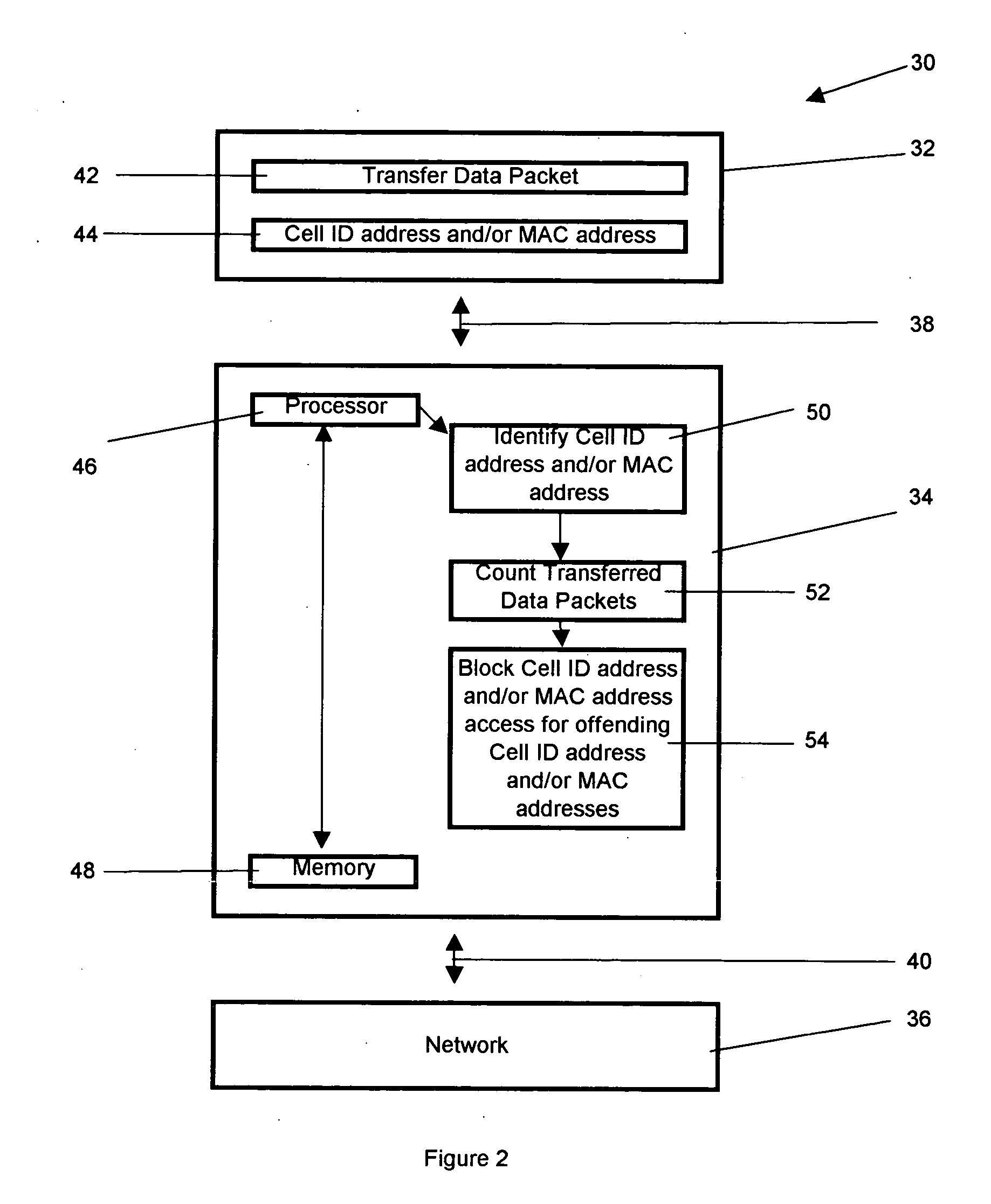 Method of preventing denial of service attacks in a cellular network
