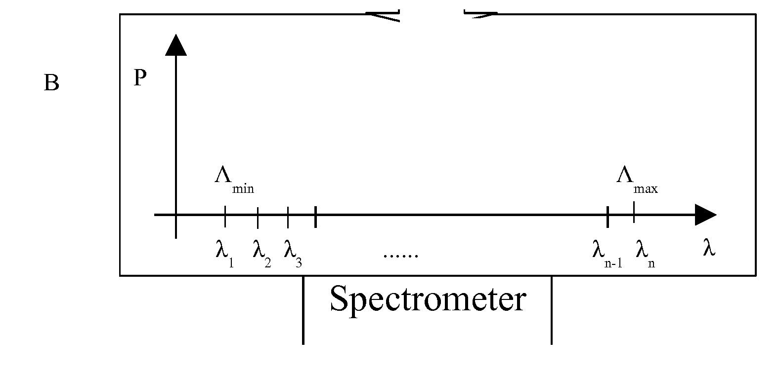 Spectroscopic systems and methods