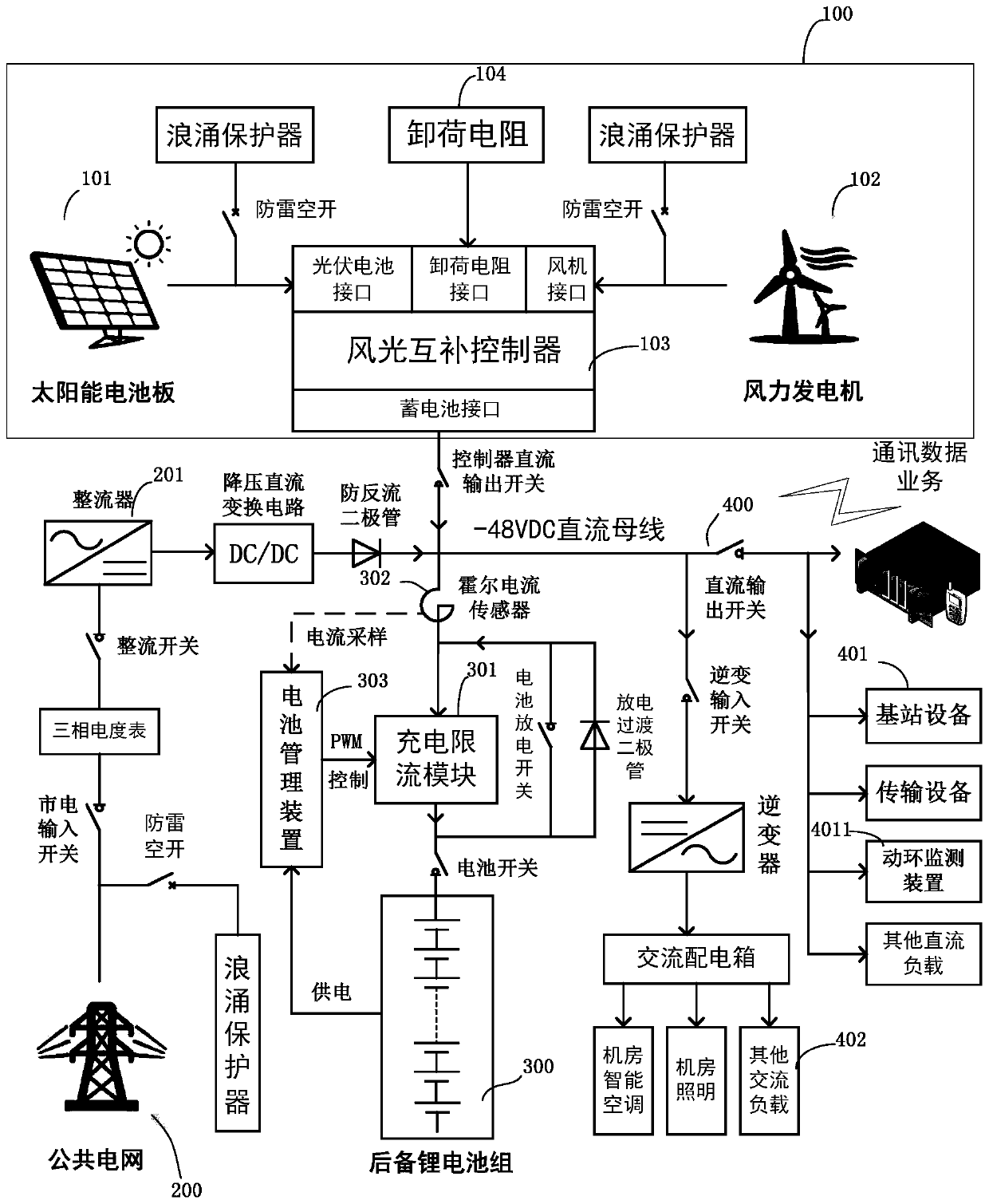 Wind-solar-electricity storage communication base station standby power supply system capable of achieving energy saving and consumption reduction