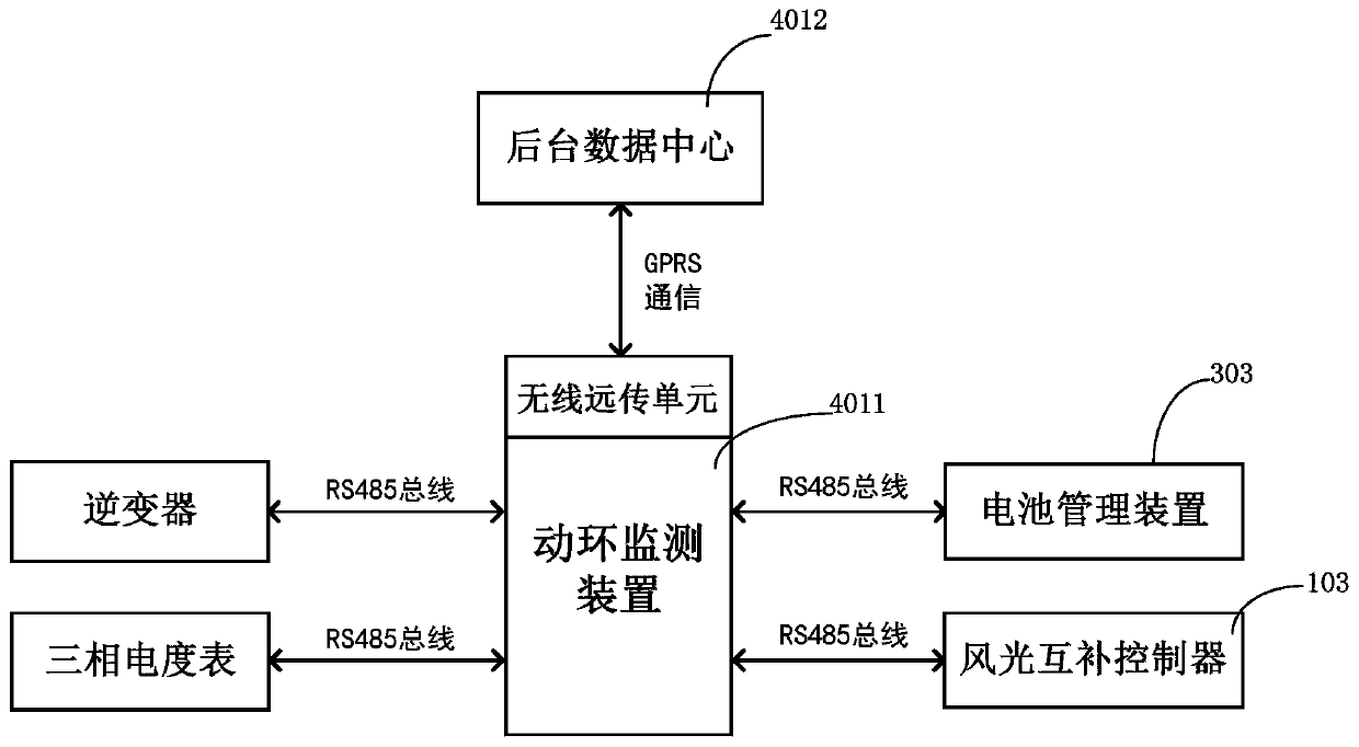 Wind-solar-electricity storage communication base station standby power supply system capable of achieving energy saving and consumption reduction