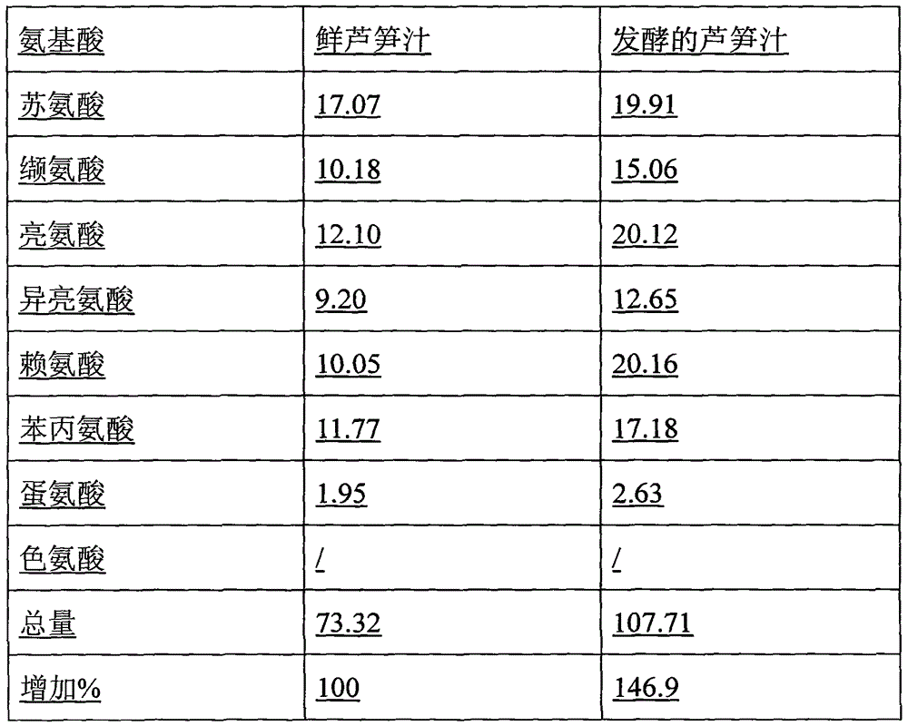 Asparagus extract bifidobacterium fermentation activity beverage and preparation method thereof