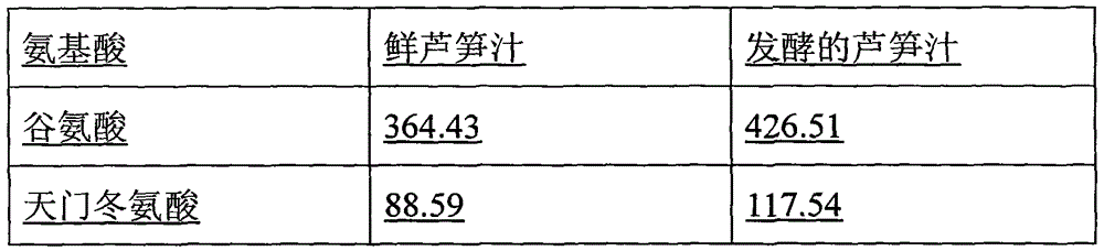 Asparagus extract bifidobacterium fermentation activity beverage and preparation method thereof