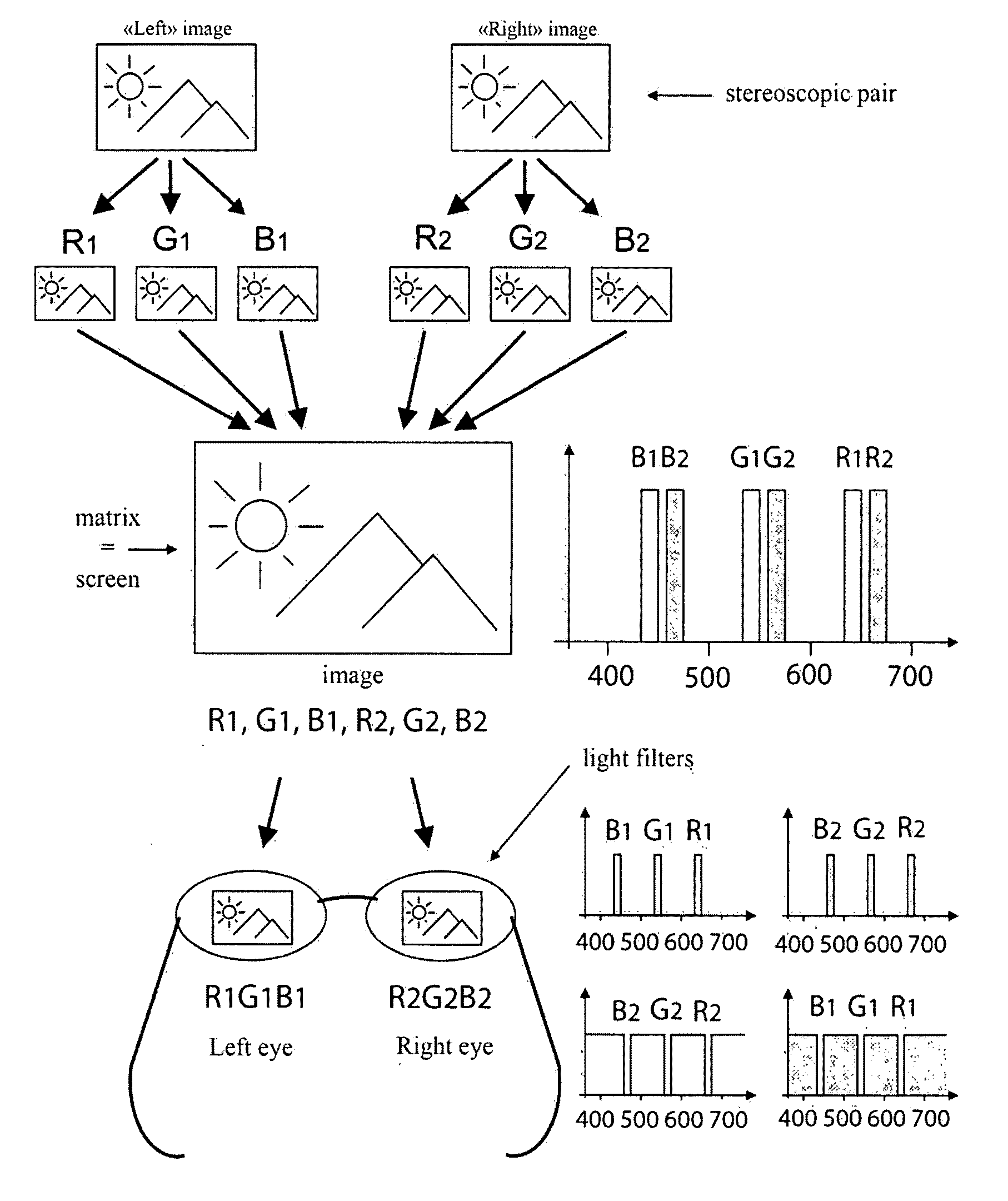 Method and system of forming a stereo image