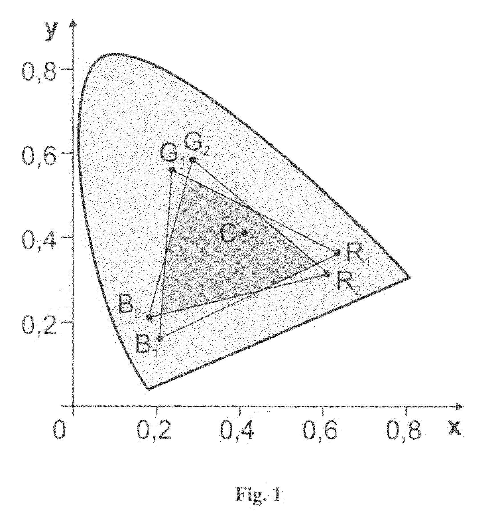 Method and system of forming a stereo image