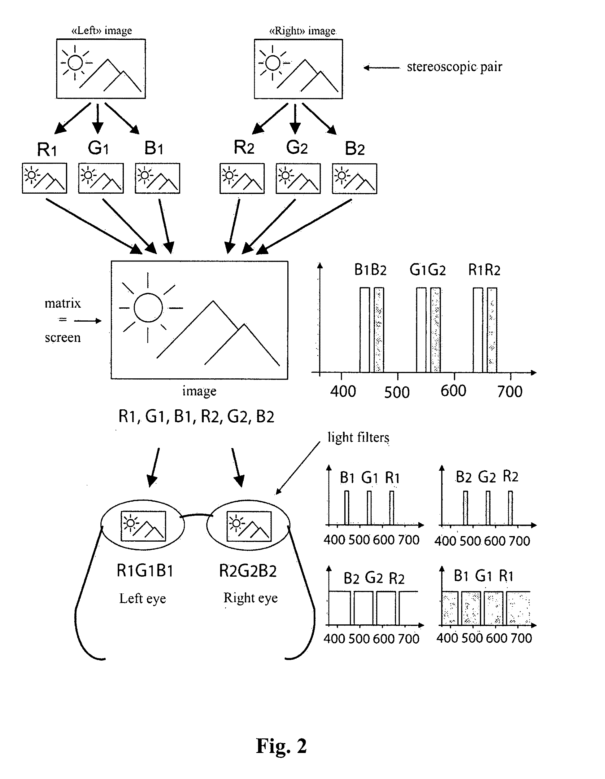 Method and system of forming a stereo image