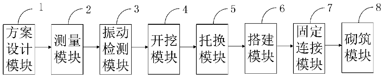 A method suitable for underground layers of brick -concrete structures