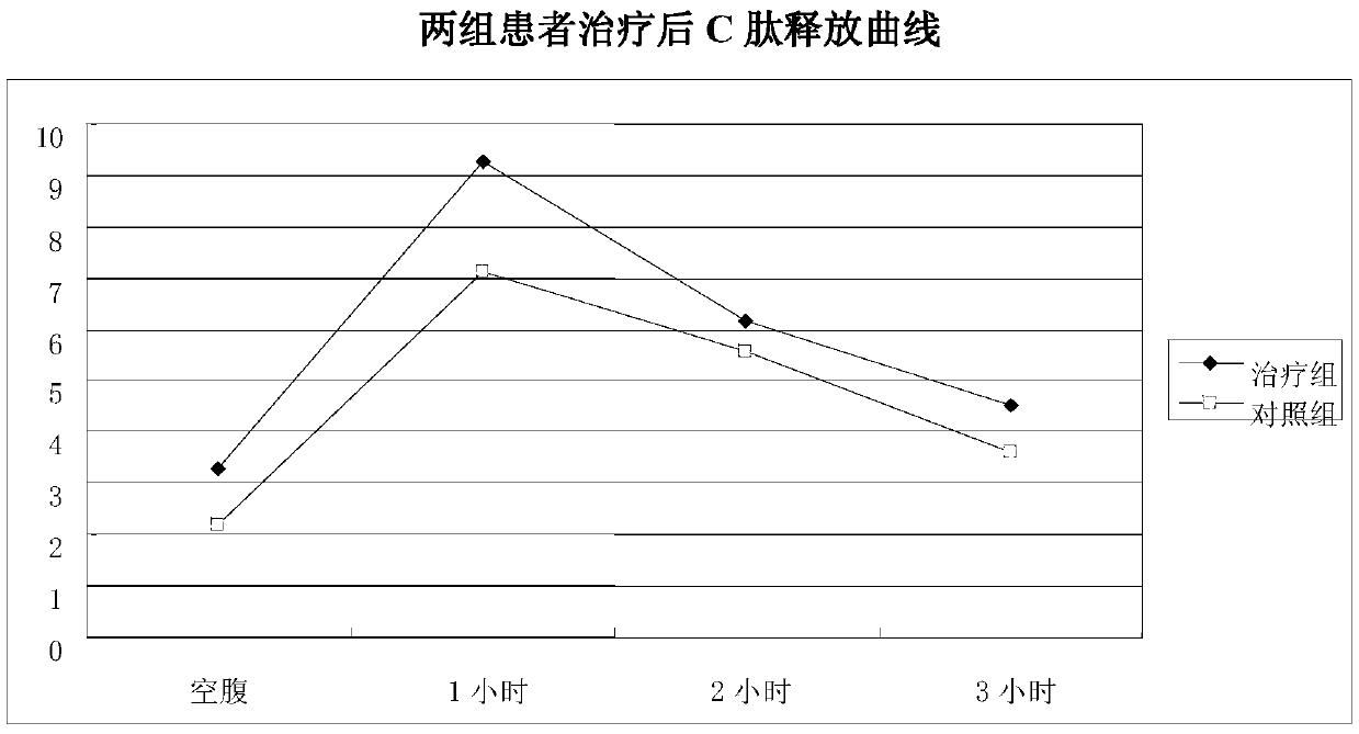 A kind of pharmaceutical composition for treating diabetes containing metformin and preparation method thereof