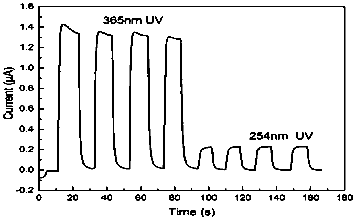 Self-powered ultraviolet detection film with ZnO-based sandwich structure and preparation method of self-powered ultraviolet detection film