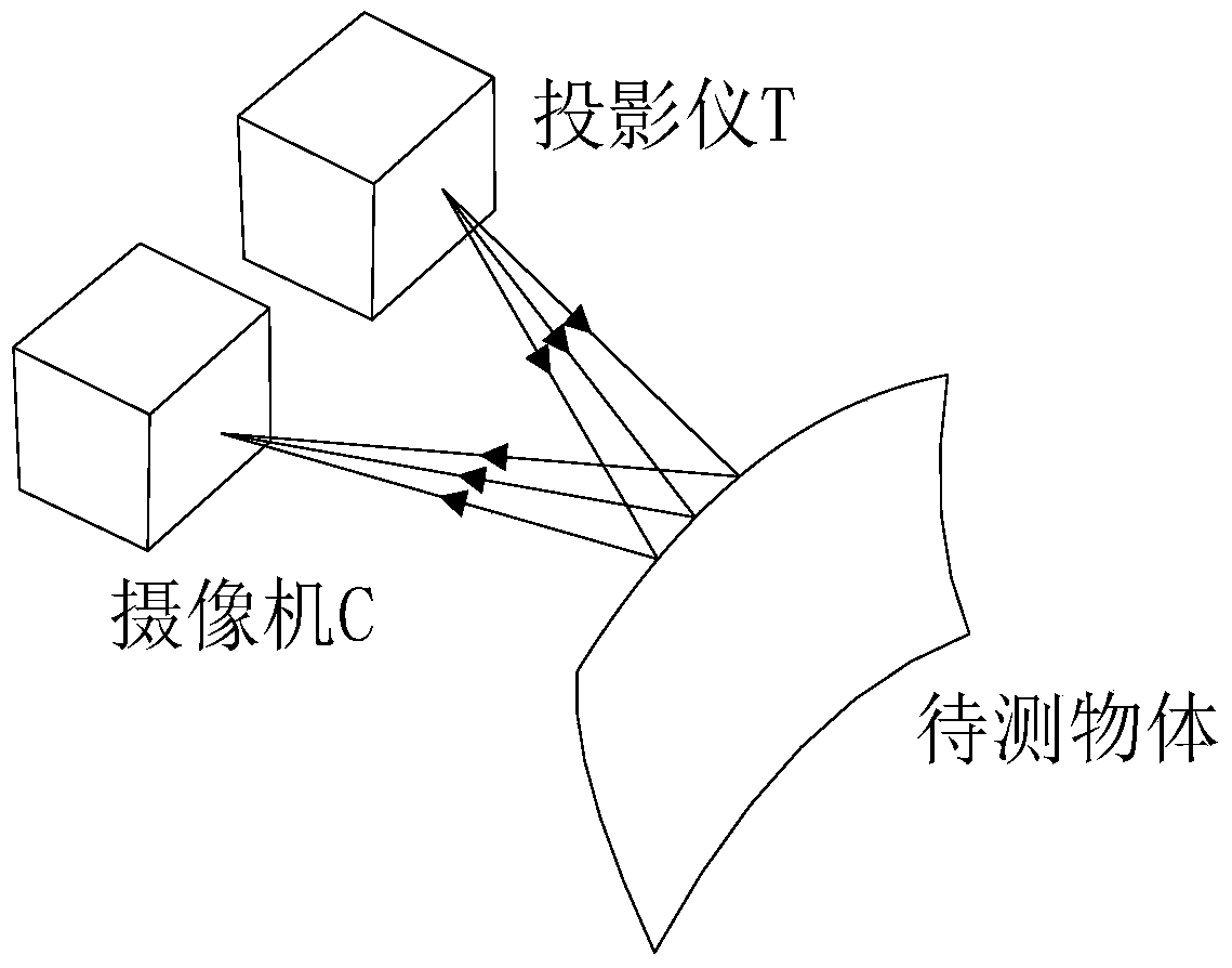 Depth Acquisition Method of Dynamic Scene with Structured Light Based on Coded Grid Template