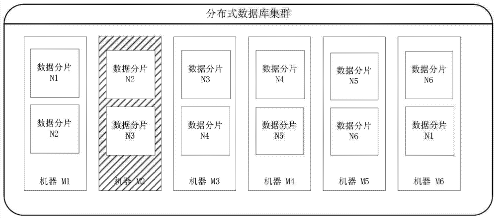 A Calculation Method of Distributed Database Load Balancing Using Cross Backup