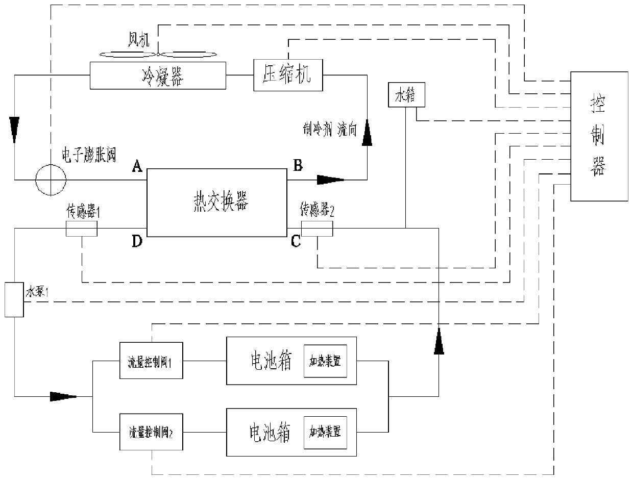 A liquid-cooled battery thermal management system and its control method