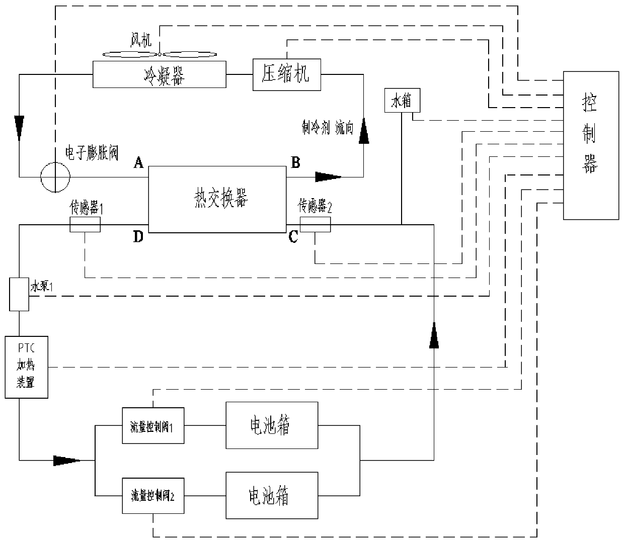 A liquid-cooled battery thermal management system and its control method