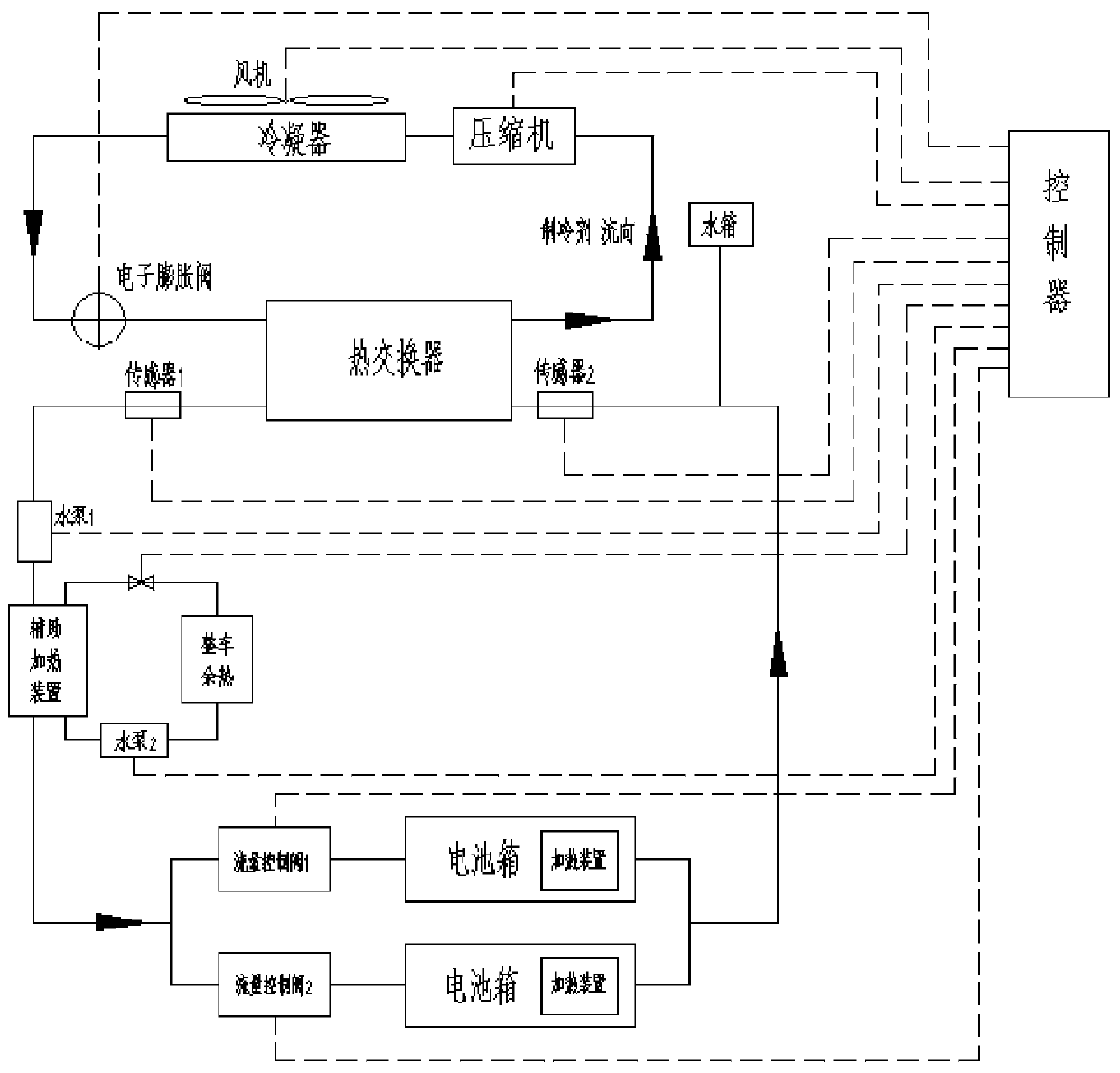 A liquid-cooled battery thermal management system and its control method