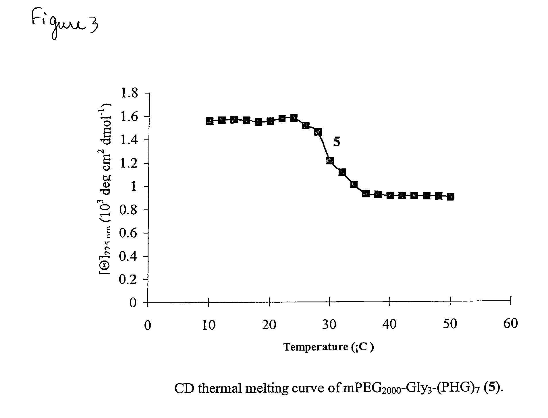 Compositions comprising modified collagen and uses therefor