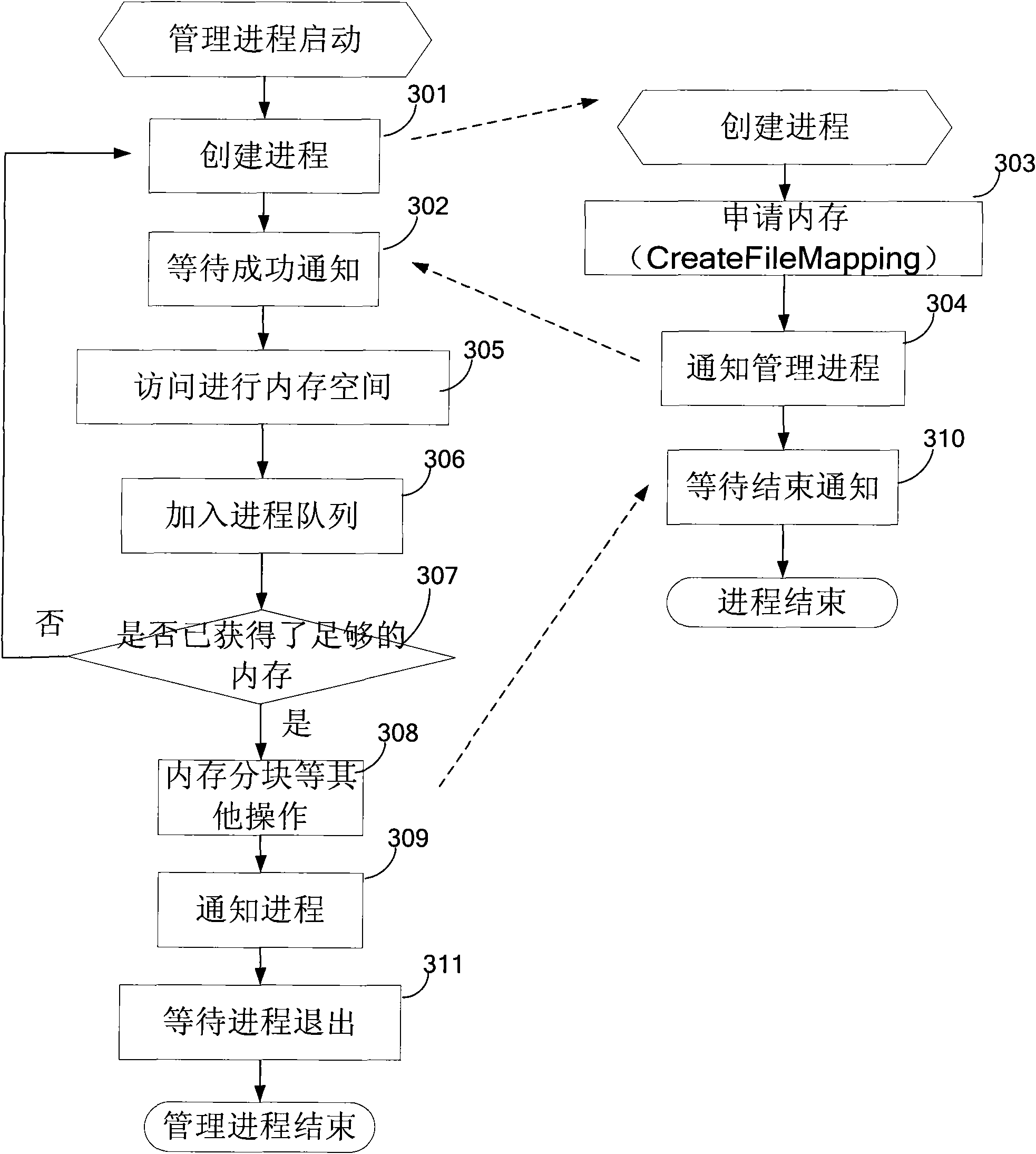 Data processing method and device for printing output equipment