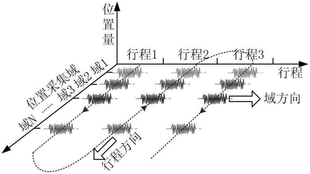 Sampling and diagnosis method for reciprocating mechanical position sequence