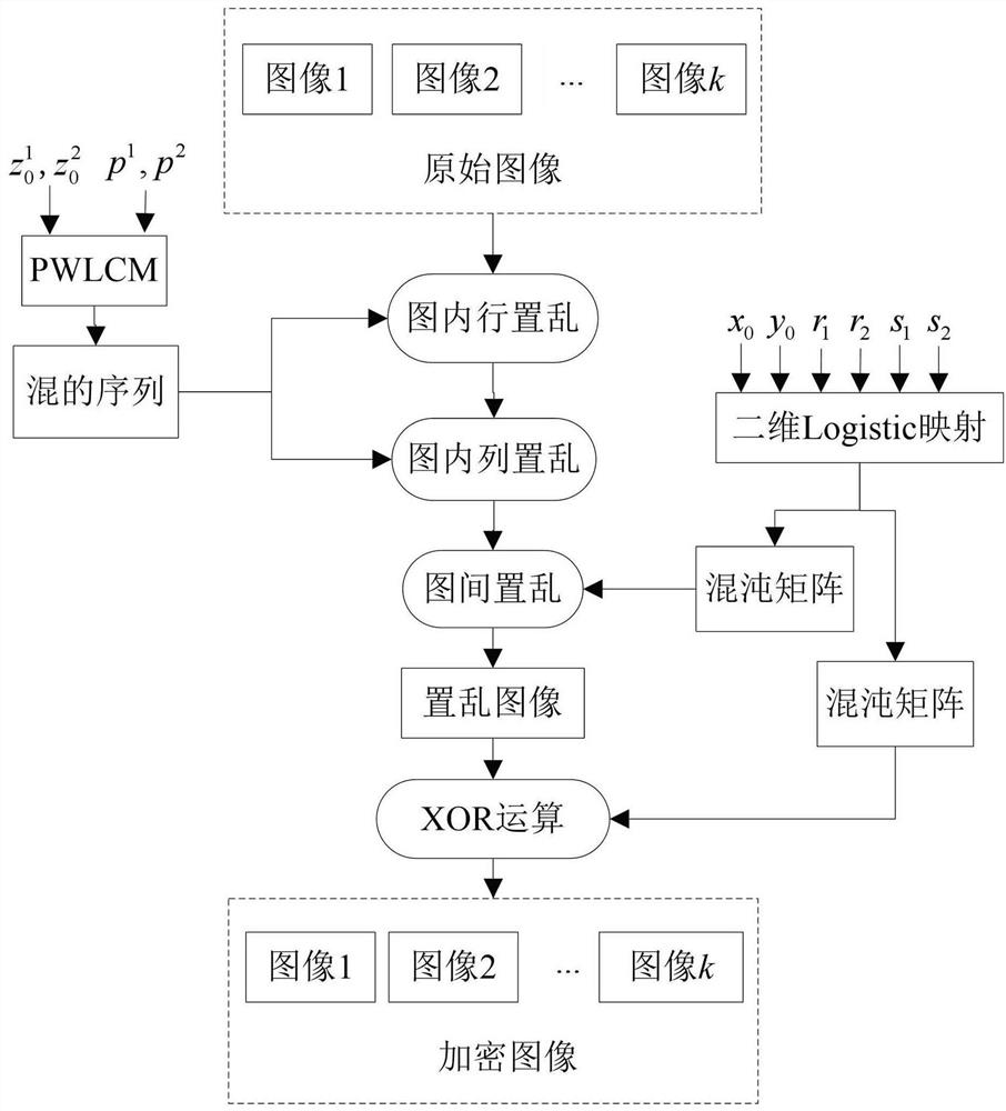 Multi-image encryption method based on 3D scrambling model and chaos