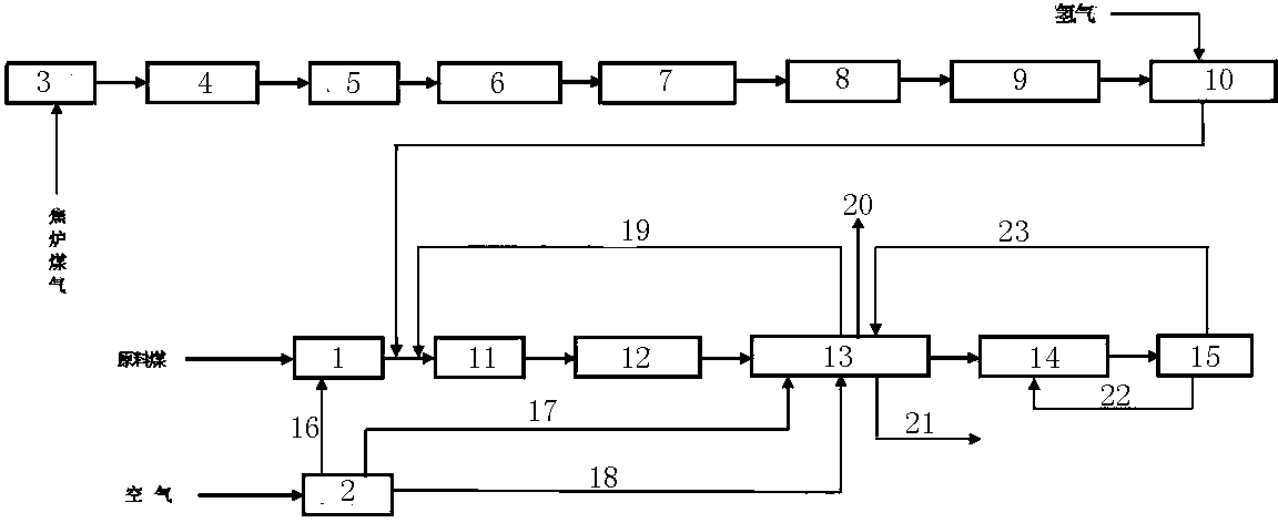 Method and device for co-production of synthetic ammonia and LNC (liquefied natural gas) by coke gas