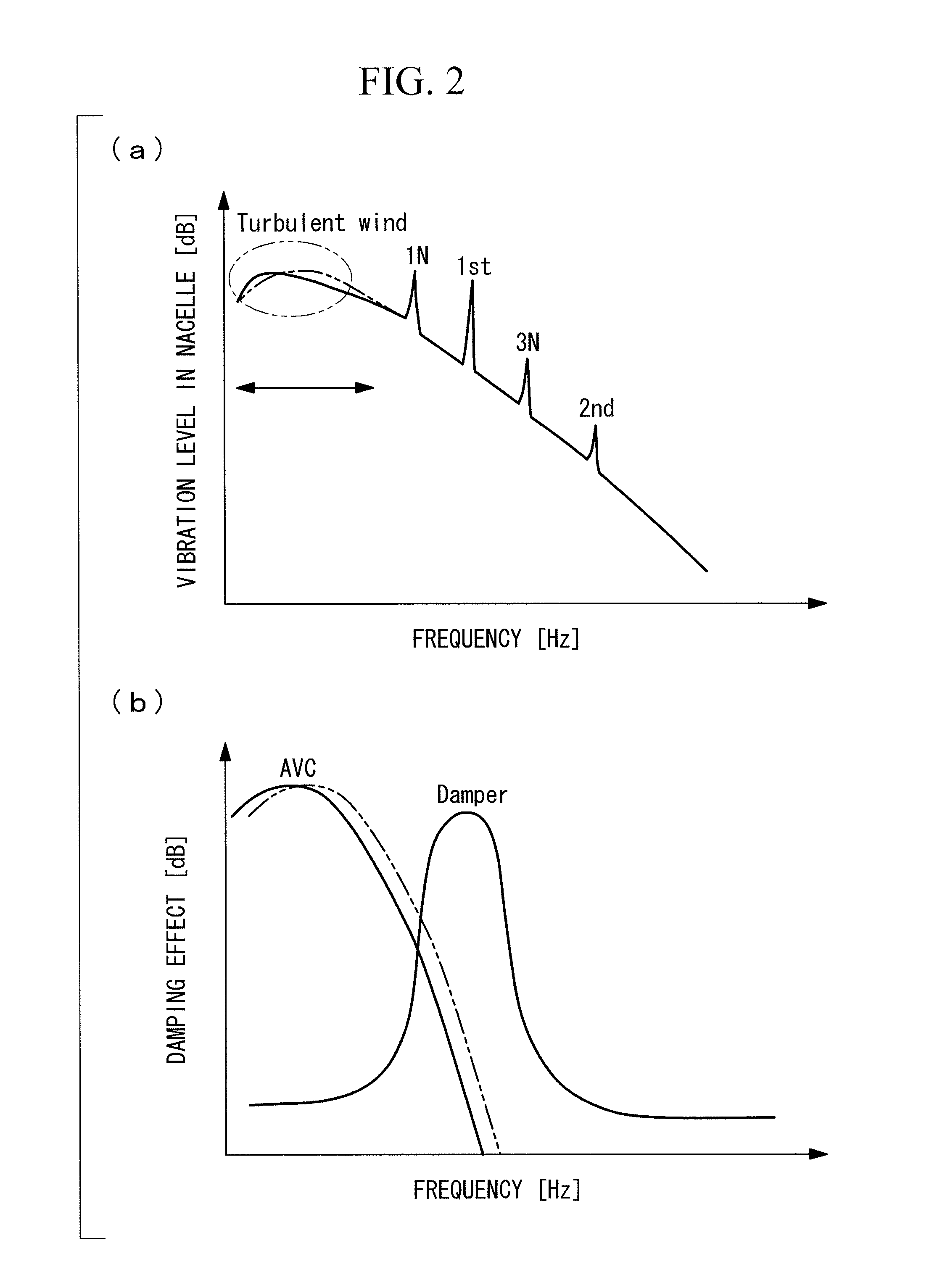 Wind turbine and vibration damping method thereof