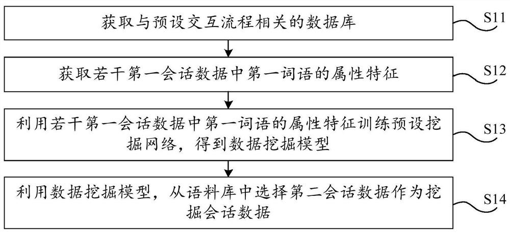 Data mining method, related device, electronic equipment and storage medium