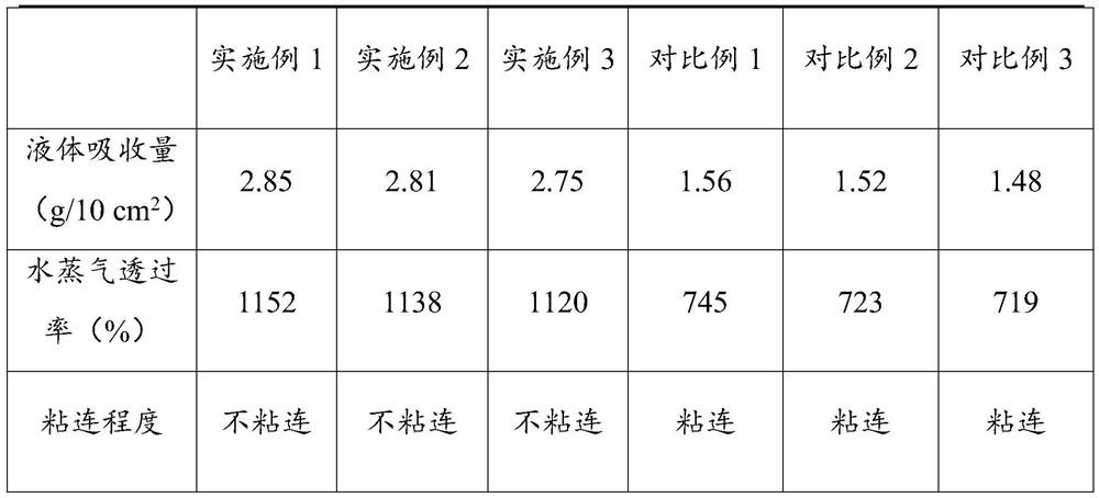 Anti-adhesion antibacterial hydrocolloid dressing and preparation method thereof