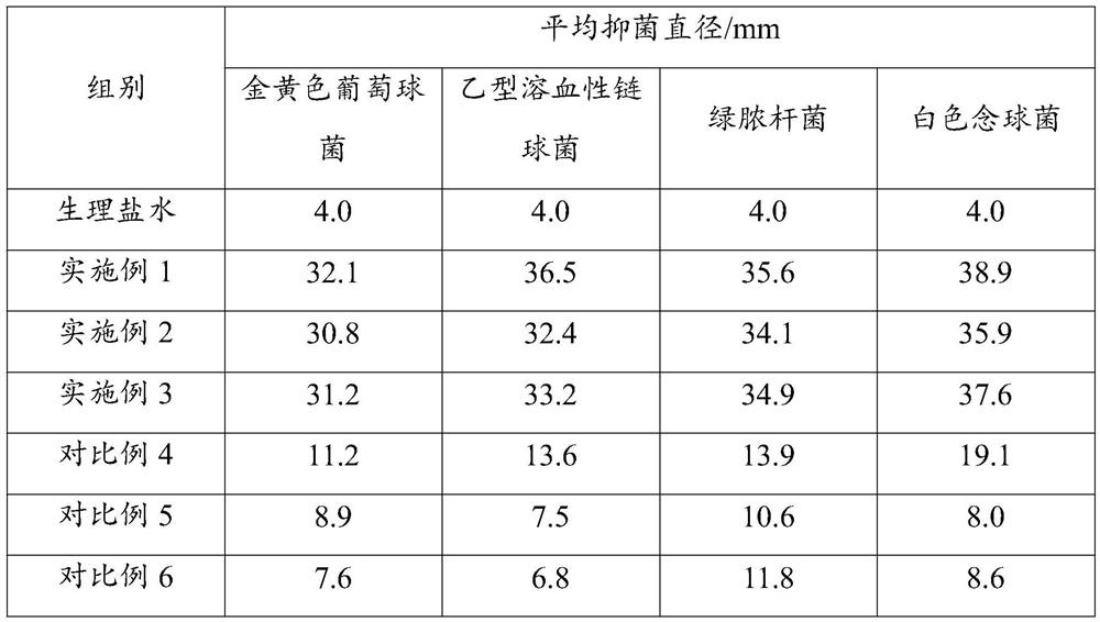 Anti-adhesion antibacterial hydrocolloid dressing and preparation method thereof